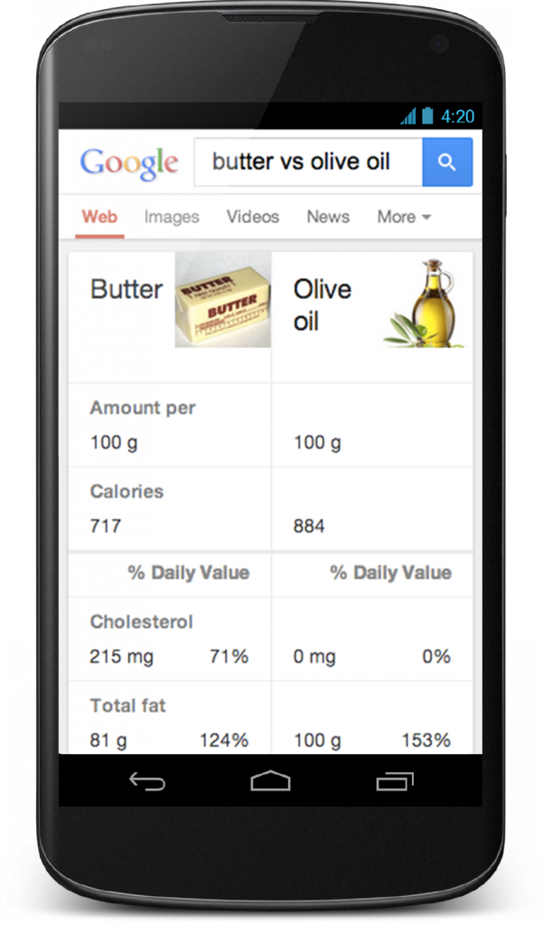 Nexus 4 Butter vs Olive Oil