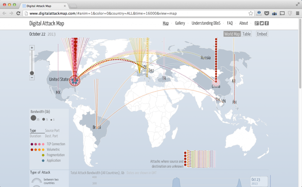 Digital Attack Map