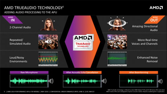 AMD Kaveri