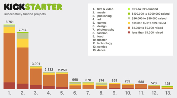 Kickstarter