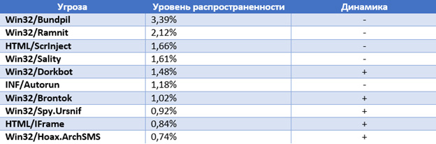 ESET_2