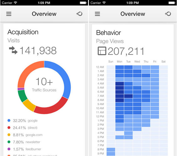 Google Analytics iPhone