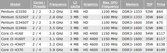 Intel Haswell_2