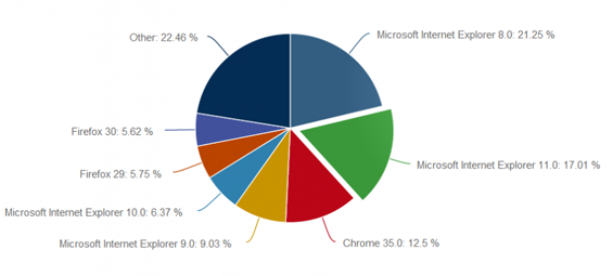 InternetExplorer