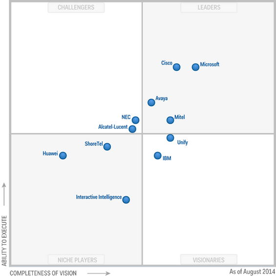 magic_quadrant