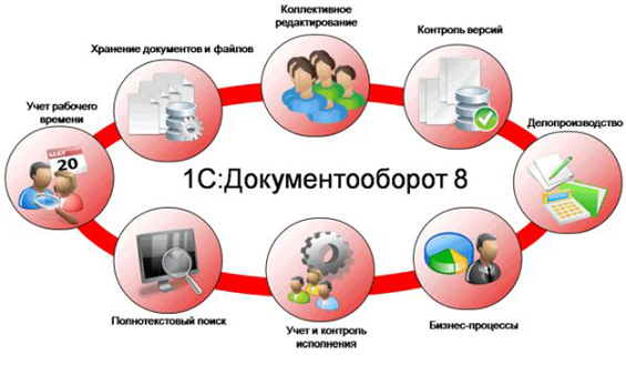 1С:Документооборот