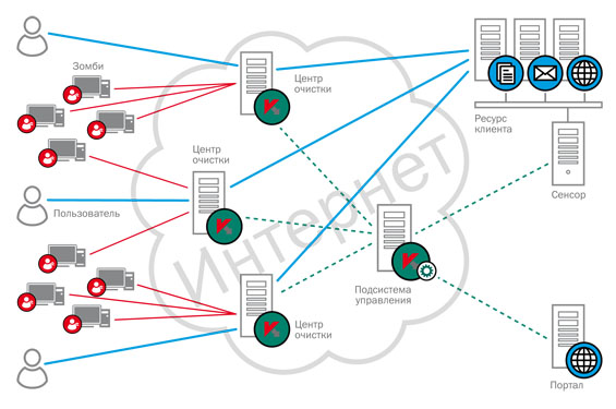 DDoS_attacks_WEB-3 copy