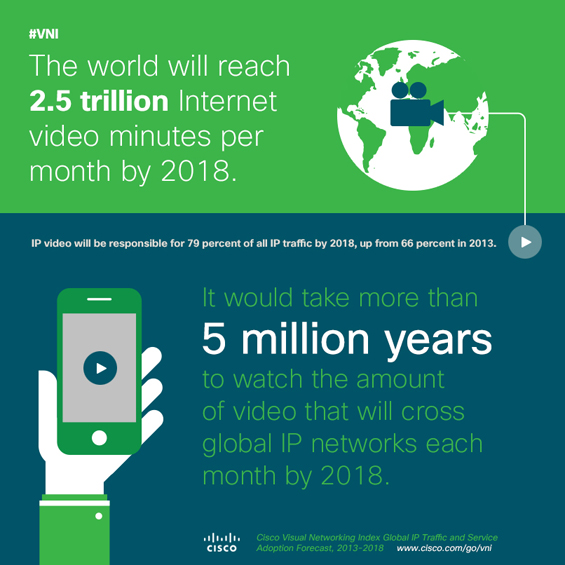 cisco_ip_video