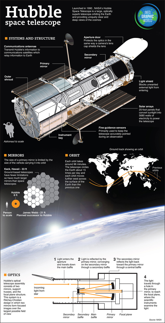 hubble