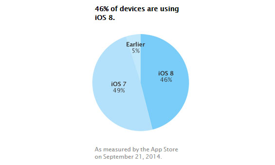 iosdata