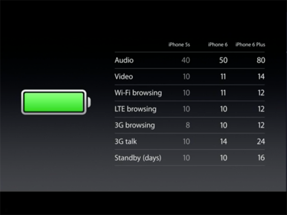 iphone-6-plus-battery