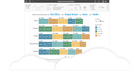 watson-analytics