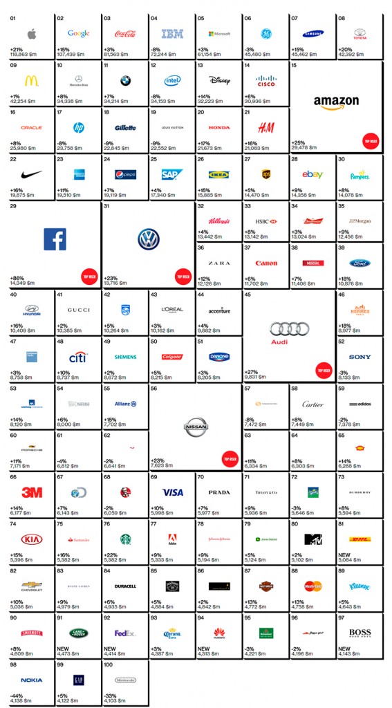 Interbrand