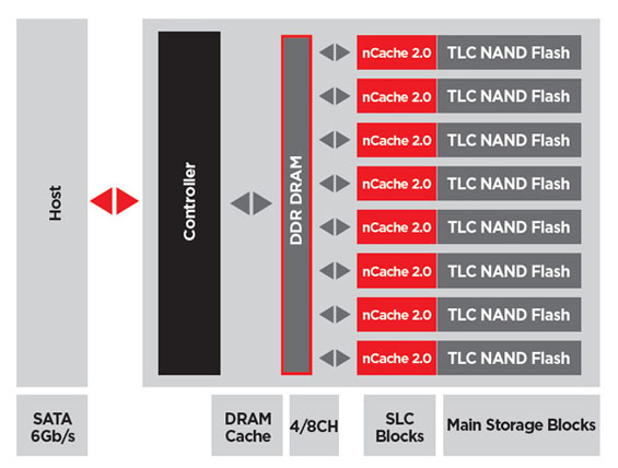 Sandisk_X300_datasheet