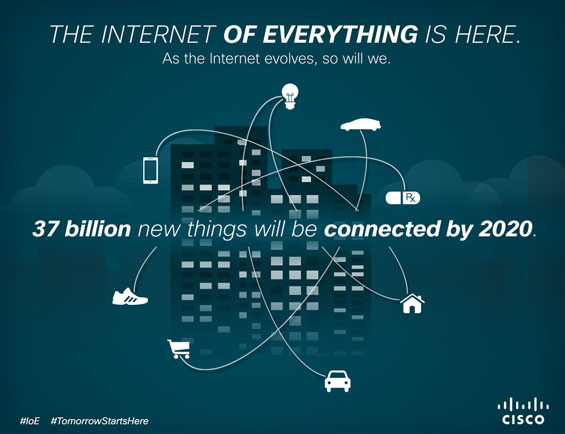 internet of everything