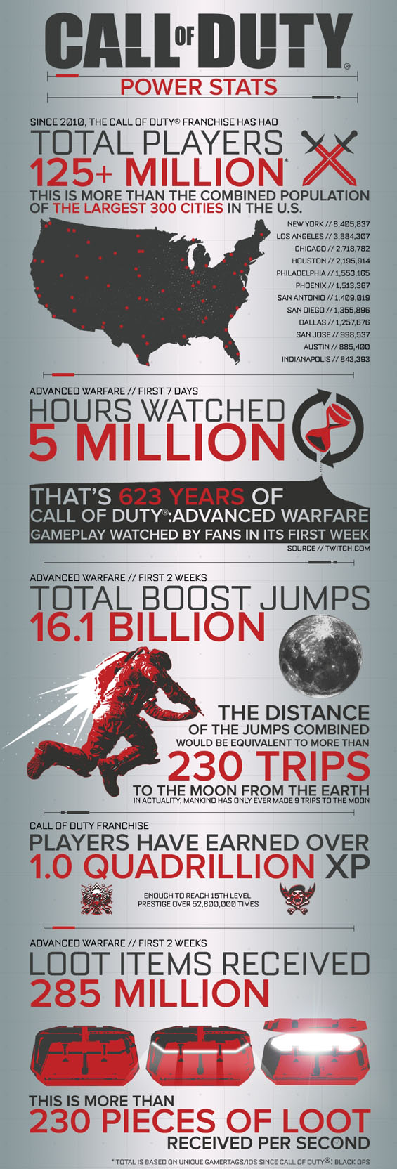 CallofDuty_stats