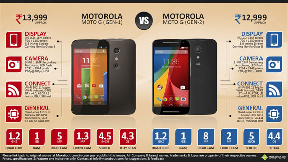 Motorola Moto G (2)
