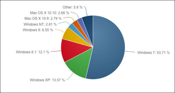 WinXP_Chart