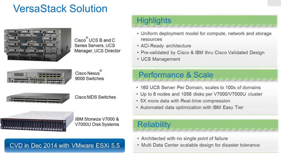 cisco_ibm_versastack