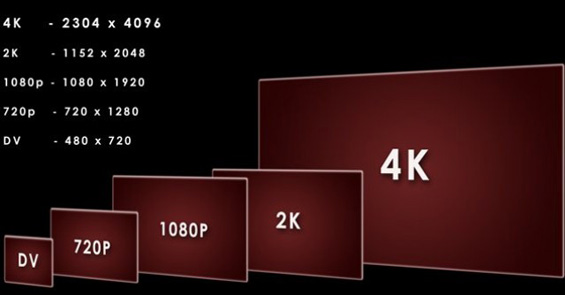 4K-Resolution-Comparison