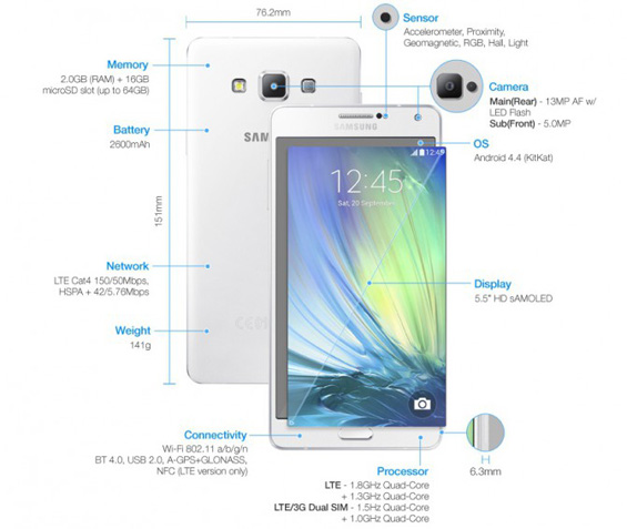 Samsung-Galaxy-A7-Series-Products-Specifications-2-671x566