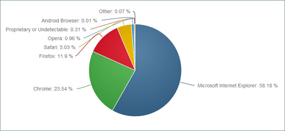 Browsers_1