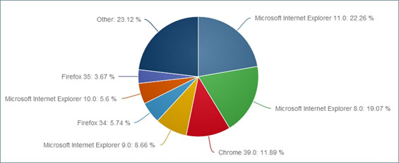 Browsers_2