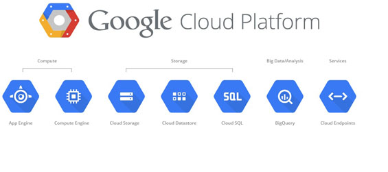 Google-Cloud-Platform