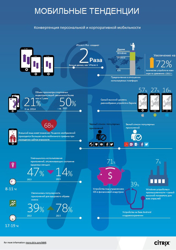 Infographic_rus_Citrix_Mobile_Analytics_Report