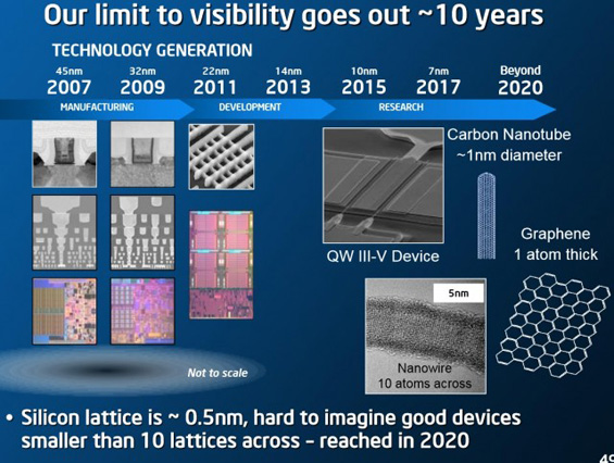 Intel-ISSCC3-640x483