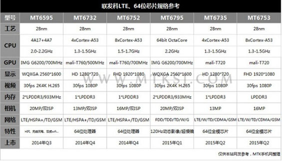 Mediatek_chip_2