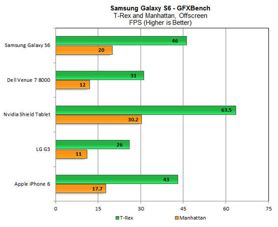 S6_GFXBench