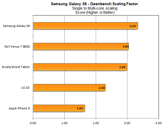 S6_Galaxy-Scaling