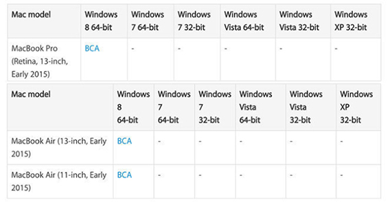 Windows_Mac