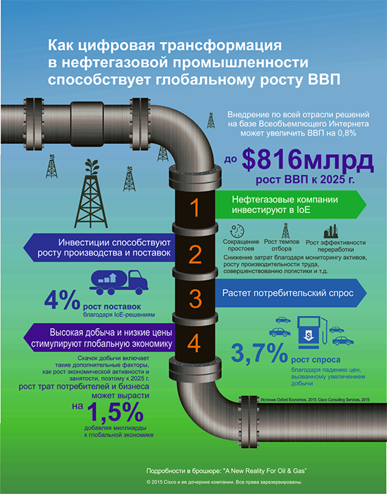 CISCO_Infographic