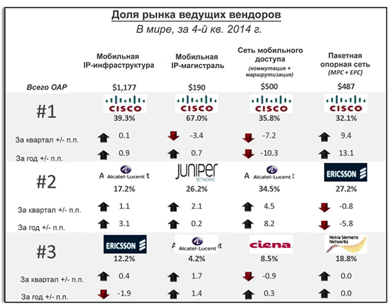 Cisco_Share