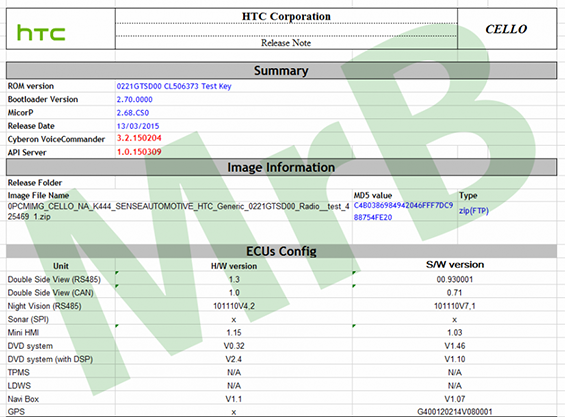 HTC_Cello