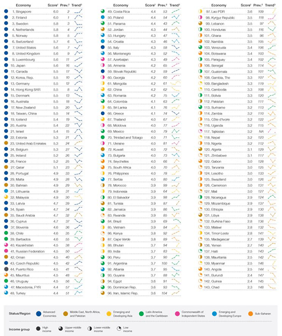 ICT_Rating_2015