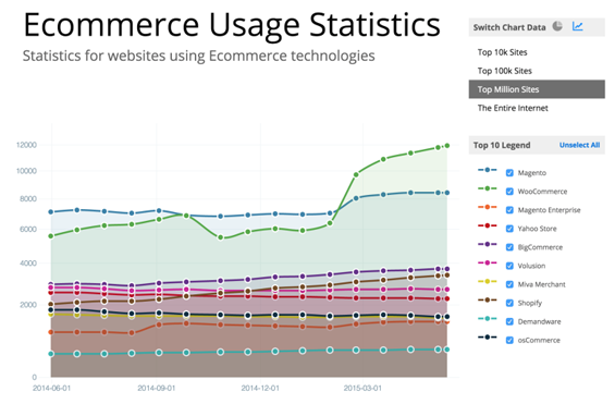 builtwith-woocommerce-780x512