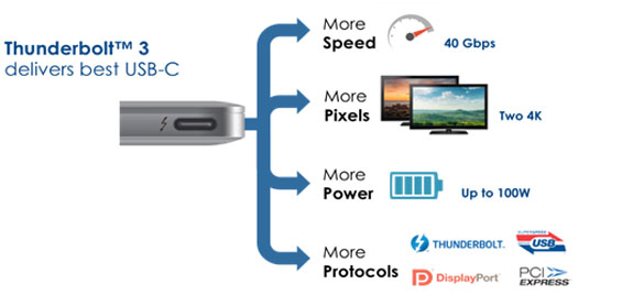 Thunderbolt 3