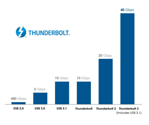 Thunderbolt 3