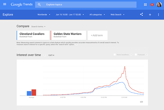 Google_Trends