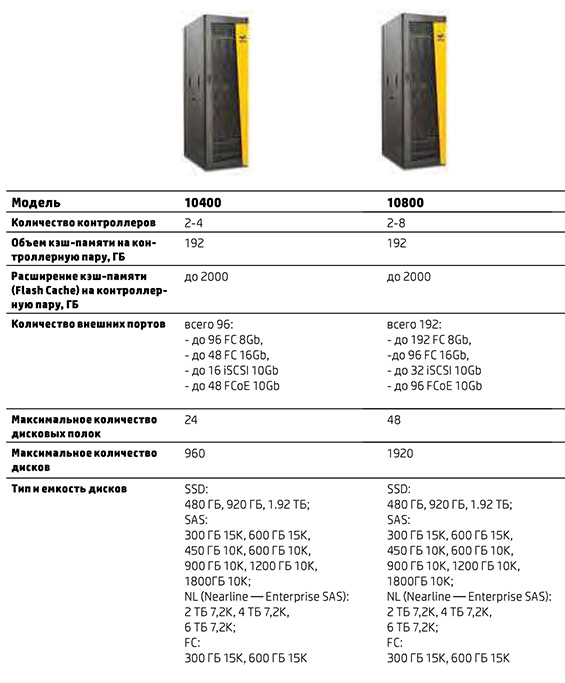 H:MAGAZINENOMER92HP3par c models.xps