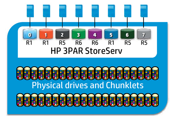 H:MAGAZINENOMER92HP3par c models.xps