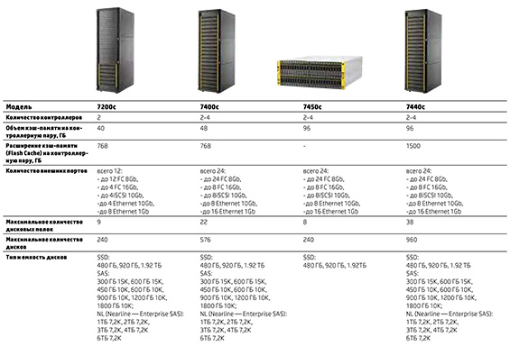 H:MAGAZINENOMER92HP3par c models.xps