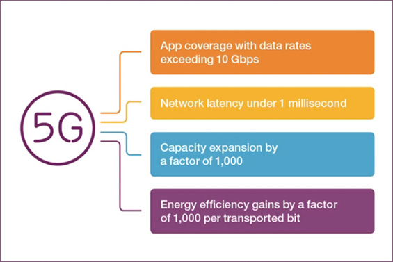 ericsson_5G_2