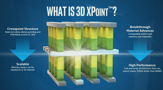 3D XPoint