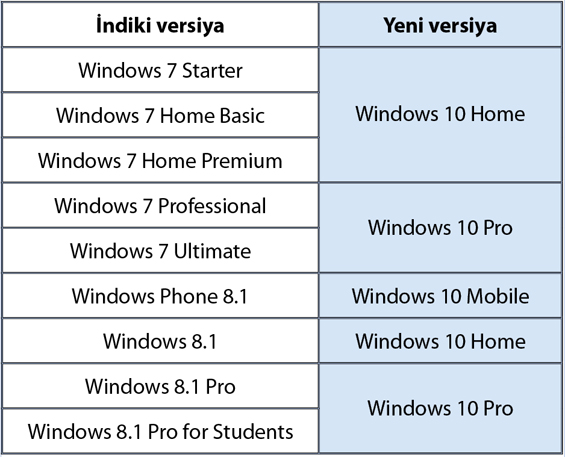 Windows 10