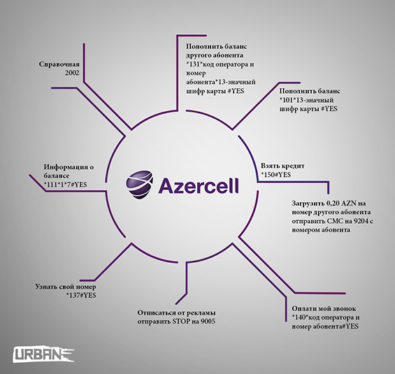 Azercell_codes