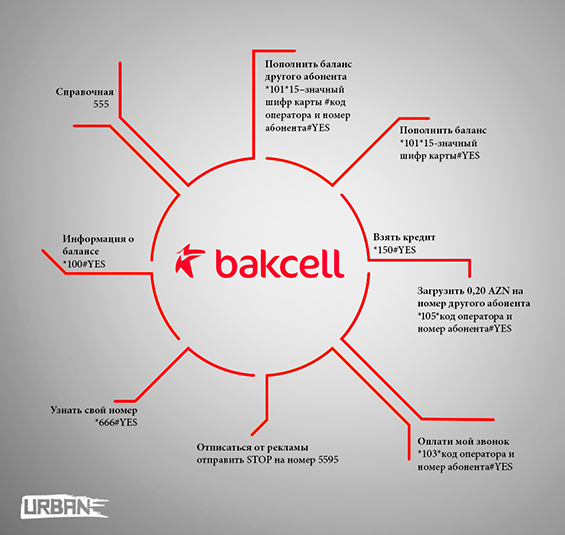 Bakcell_codes